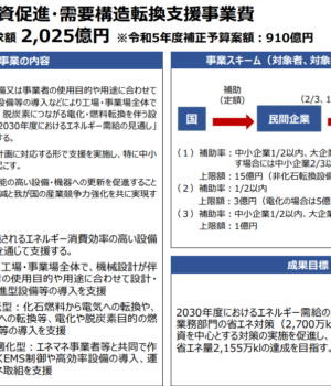 令和5年度補正予算　省エネ投資促進・需要構造転換支援事業補助金  「(Ⅰ)工場・事業場型」先進設備・システムに採択されました。