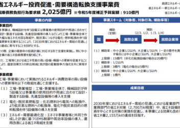令和5年度補正予算　省エネ投資促進・需要構造転換支援事業補助金  「(Ⅰ)工場・事業場型」先進設備・システムに採択されました。